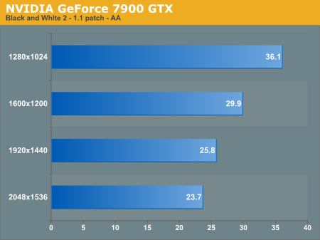 NVIDIA GeForce 7900 GTX